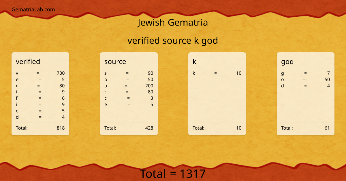 verified source k god in jewish Gematria